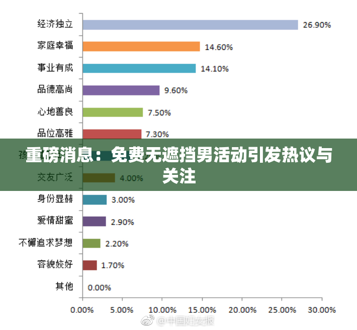 重磅消息：免费无遮挡男活动引发热议与关注