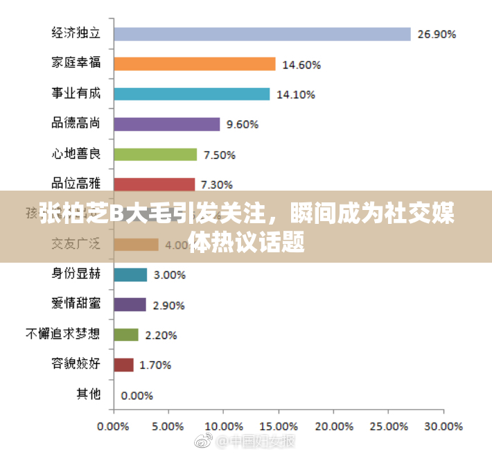 张柏芝B大毛引发关注，瞬间成为社交媒体热议话题