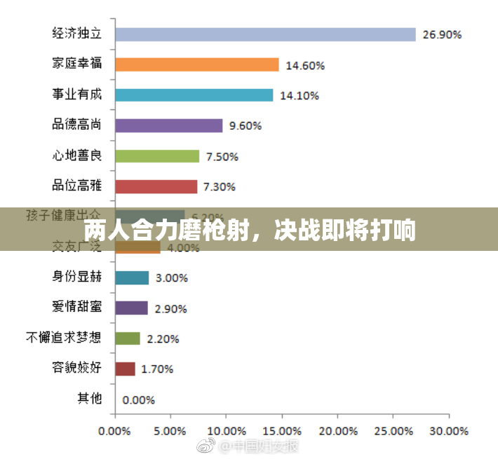 两人合力磨枪射，决战即将打响