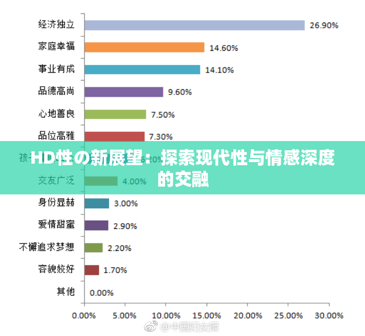 HD性の新展望：探索现代性与情感深度的交融