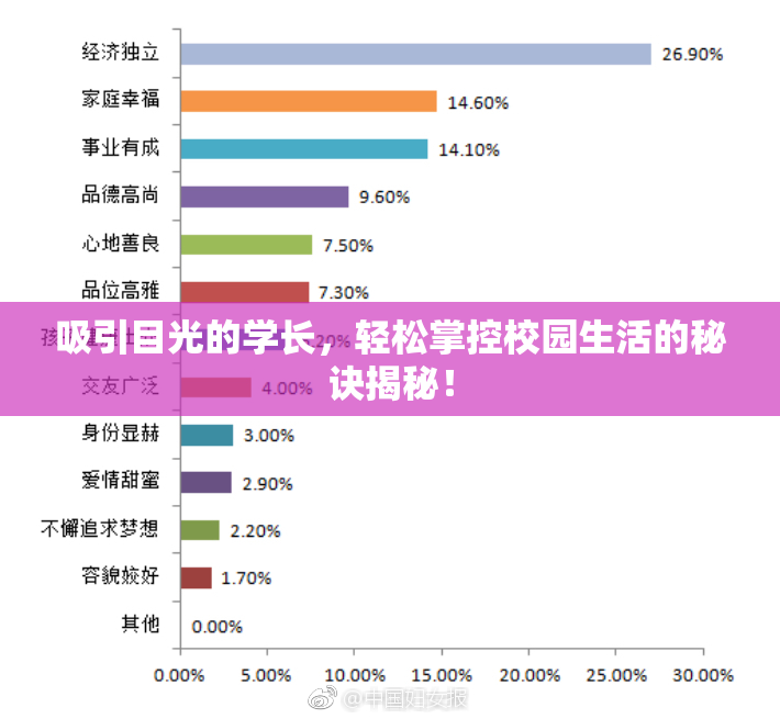 吸引目光的学长，轻松掌控校园生活的秘诀揭秘！