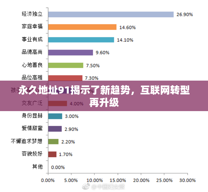 永久地址91揭示了新趋势，互联网转型再升级