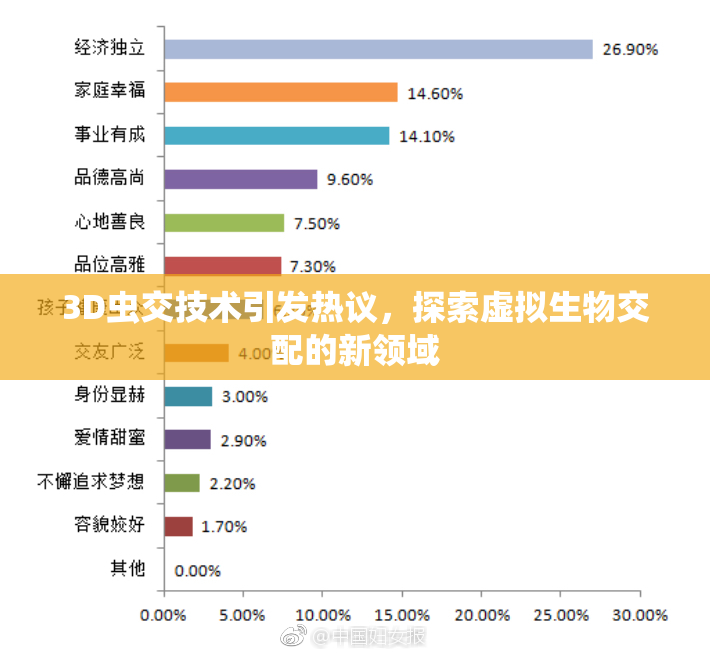 3D虫交技术引发热议，探索虚拟生物交配的新领域