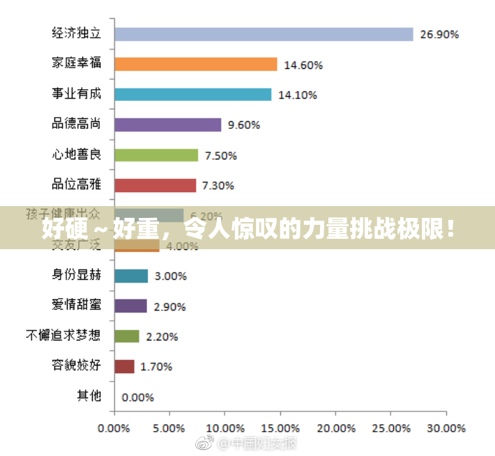 好硬～好重，令人惊叹的力量挑战极限！