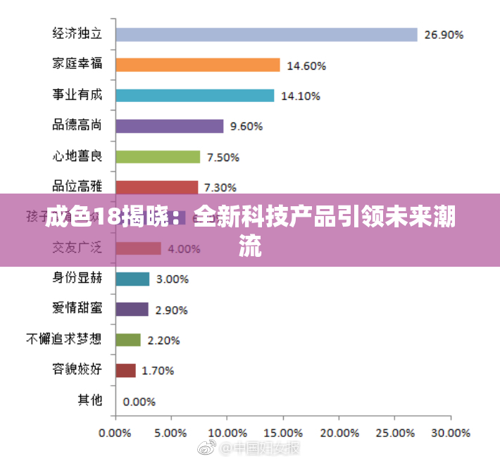 成色18揭晓：全新科技产品引领未来潮流