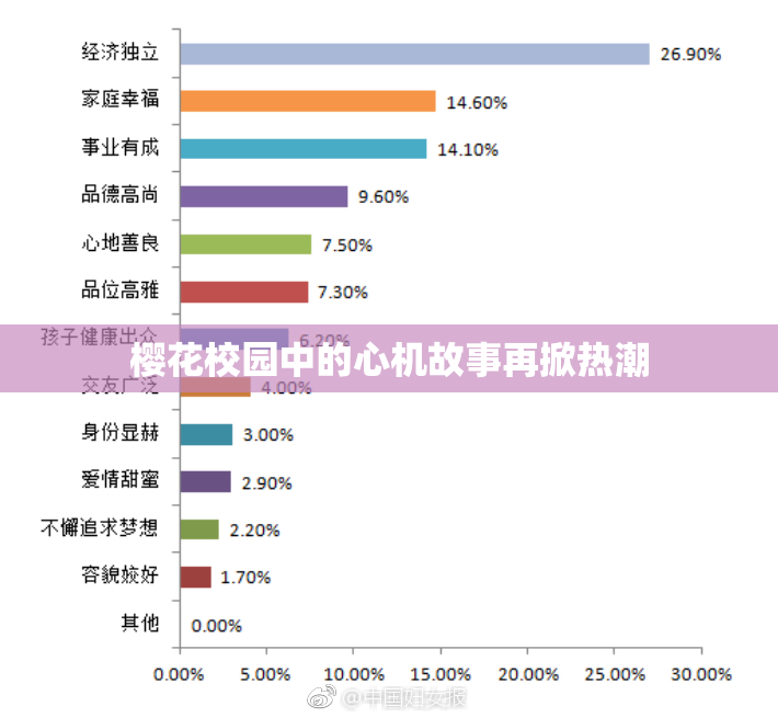 樱花校园中的心机故事再掀热潮