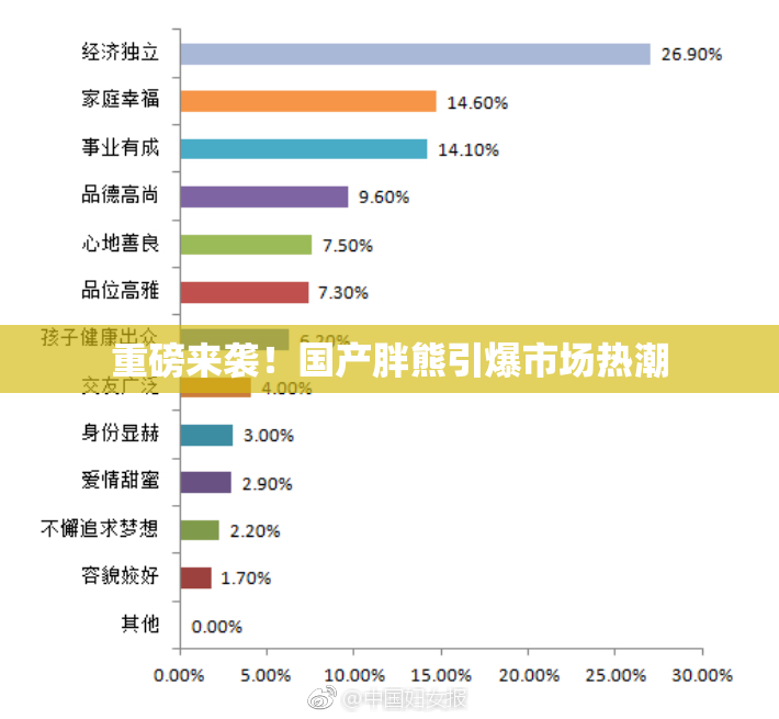 重磅来袭！国产胖熊引爆市场热潮