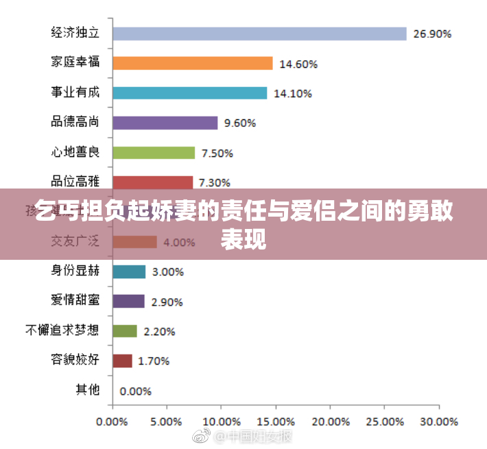 乞丐担负起娇妻的责任与爱侣之间的勇敢表现