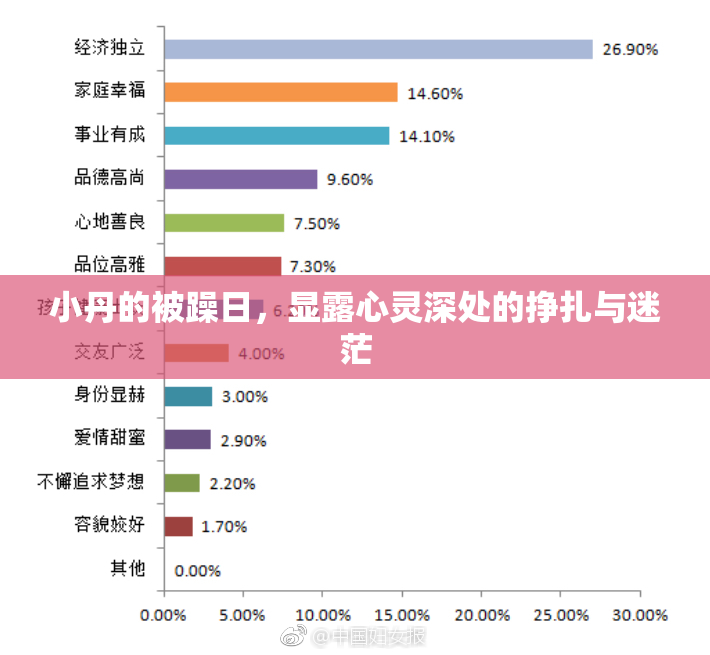 小丹的被躁日，显露心灵深处的挣扎与迷茫