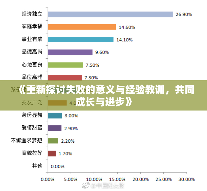 《重新探讨失败的意义与经验教训，共同成长与进步》