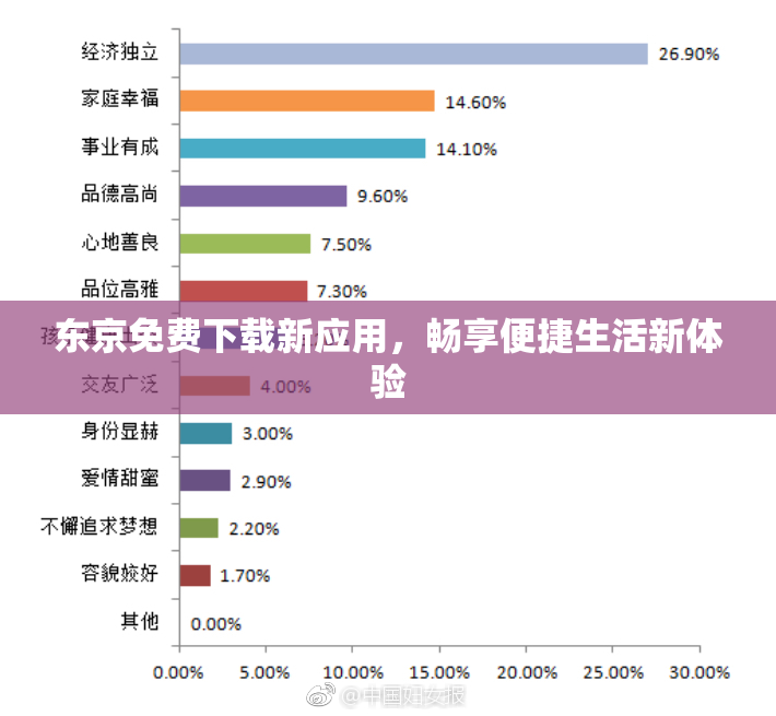 东京免费下载新应用，畅享便捷生活新体验