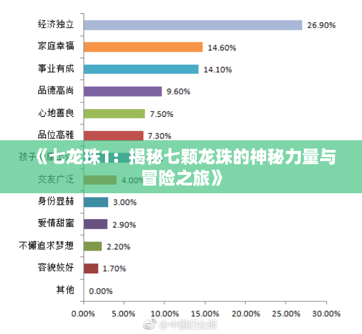 《七龙珠1：揭秘七颗龙珠的神秘力量与冒险之旅》