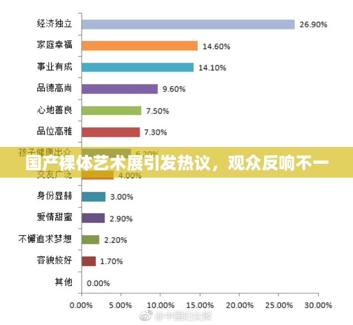 国产裸体艺术展引发热议，观众反响不一