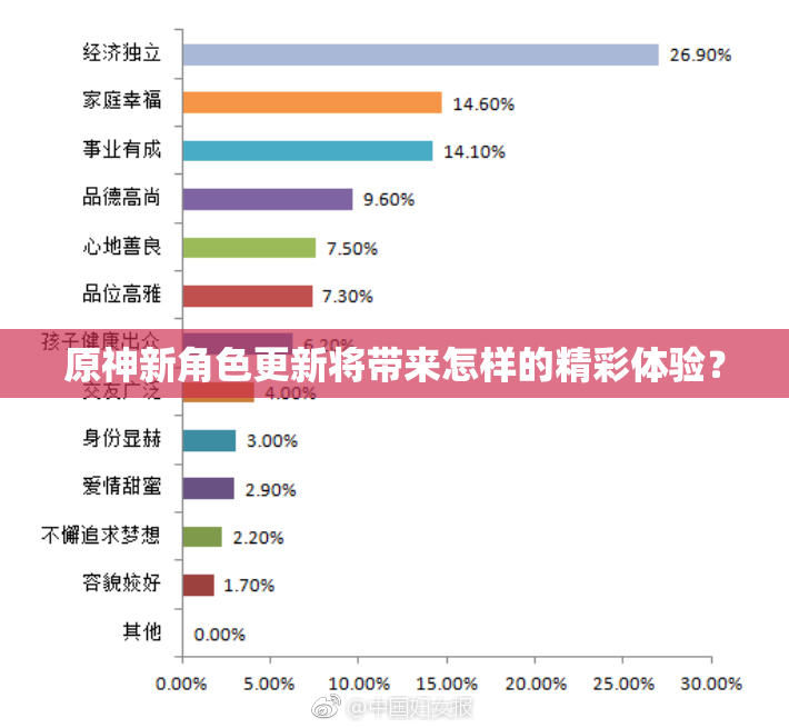 原神新角色更新将带来怎样的精彩体验？