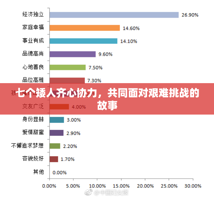 七个矮人齐心协力，共同面对艰难挑战的故事
