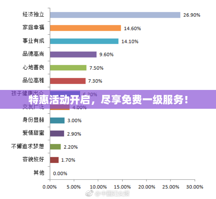 特惠活动开启，尽享免费一级服务！