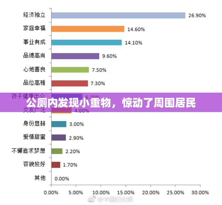 公厕内发现小重物，惊动了周围居民