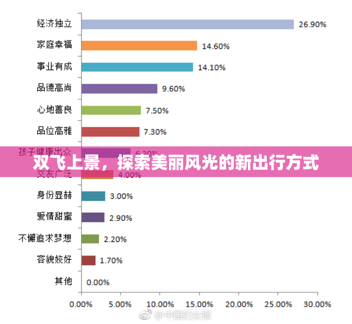 双飞上景，探索美丽风光的新出行方式