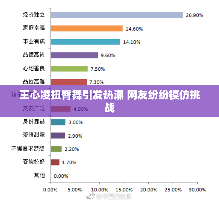 王心凌扭臀舞引发热潮 网友纷纷模仿挑战