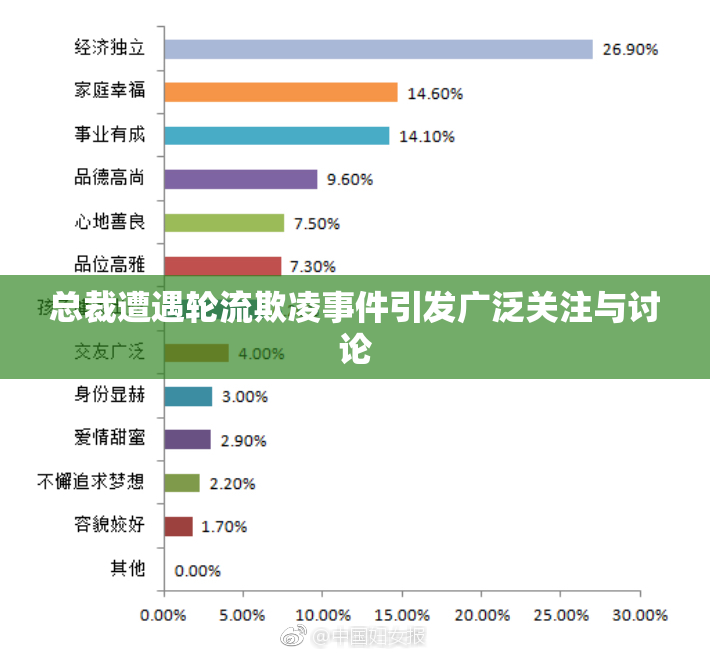 总裁遭遇轮流欺凌事件引发广泛关注与讨论