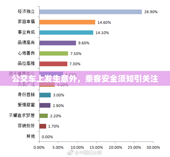 公交车上发生意外，乘客安全须知引关注