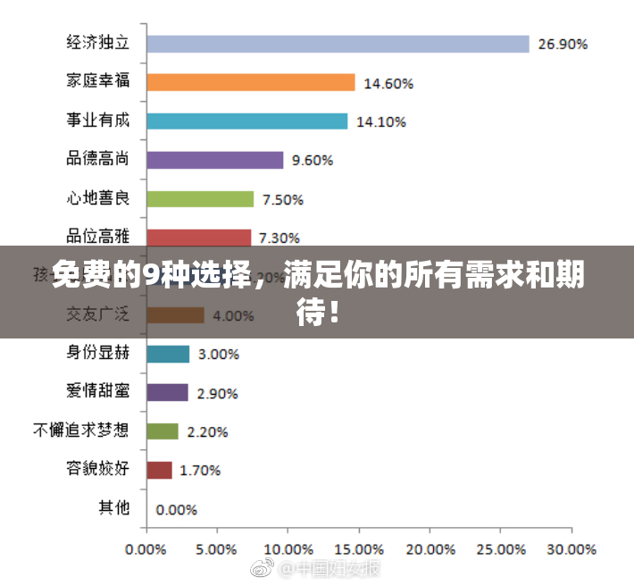 免费的9种选择，满足你的所有需求和期待！