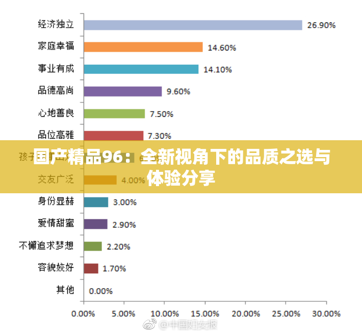 国产精品96：全新视角下的品质之选与体验分享