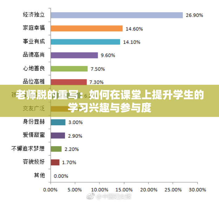老师脱的重写：如何在课堂上提升学生的学习兴趣与参与度