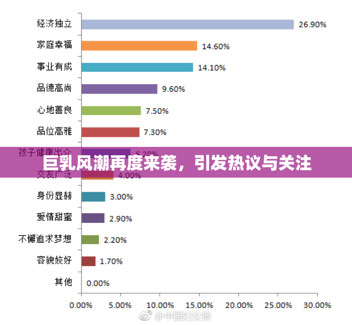巨乳风潮再度来袭，引发热议与关注