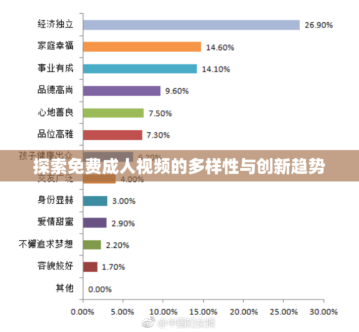 探索免费成人视频的多样性与创新趋势