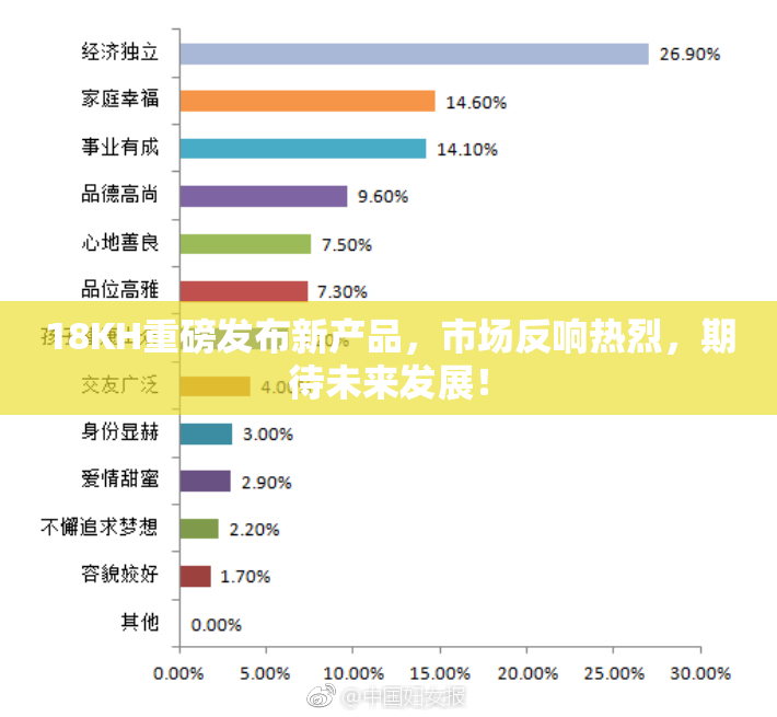 18KH重磅发布新产品，市场反响热烈，期待未来发展！
