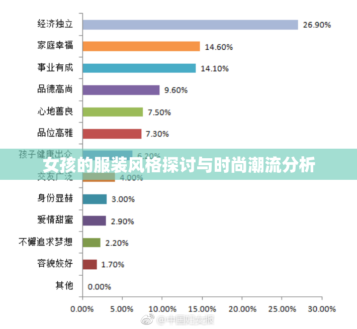 女孩的服装风格探讨与时尚潮流分析