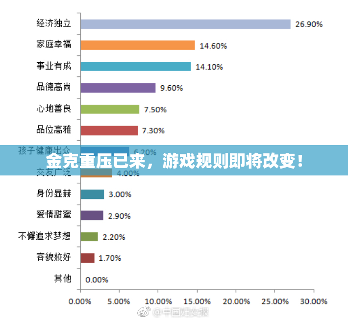 金克重压已来，游戏规则即将改变！