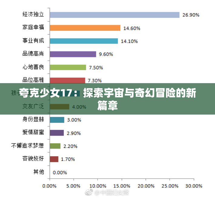夸克少女17：探索宇宙与奇幻冒险的新篇章