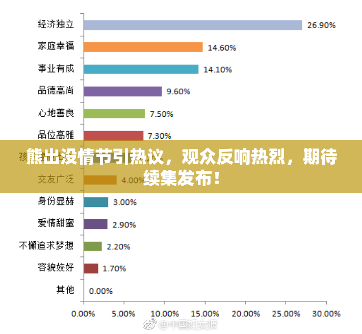 熊出没情节引热议，观众反响热烈，期待续集发布！