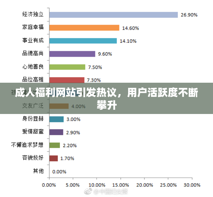 成人福利网站引发热议，用户活跃度不断攀升