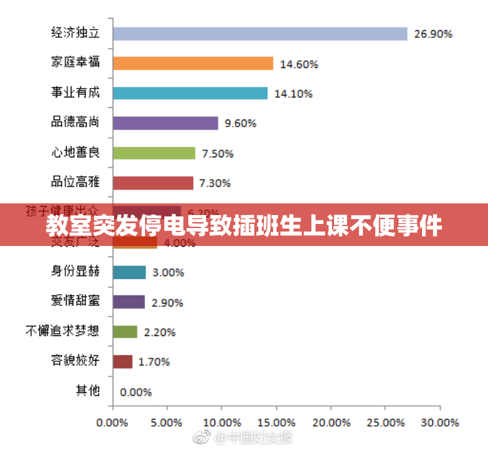 教室突发停电导致插班生上课不便事件