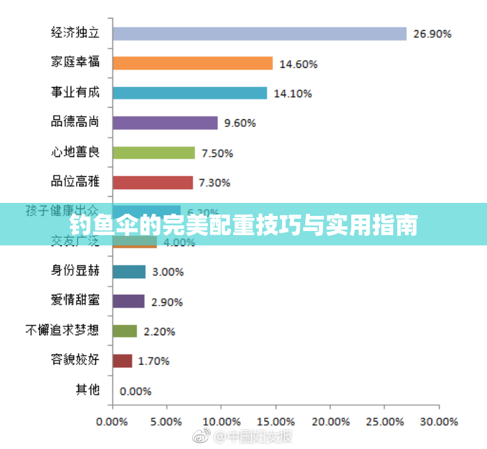 钓鱼伞的完美配重技巧与实用指南
