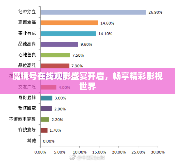 魔镜号在线观影盛宴开启，畅享精彩影视世界