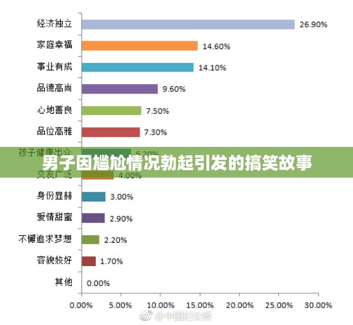 男子因尴尬情况勃起引发的搞笑故事