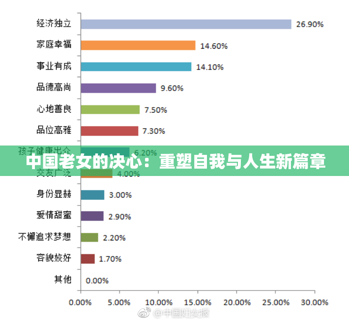 中国老女的决心：重塑自我与人生新篇章