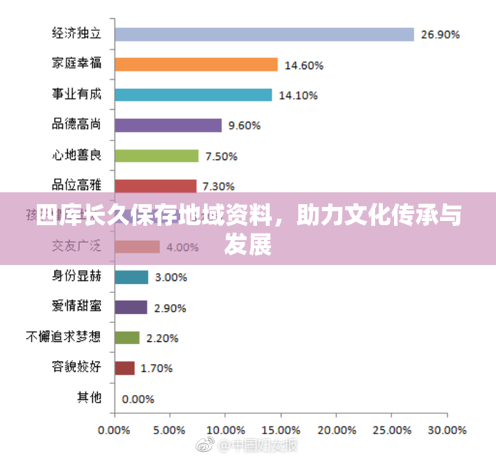 四库长久保存地域资料，助力文化传承与发展