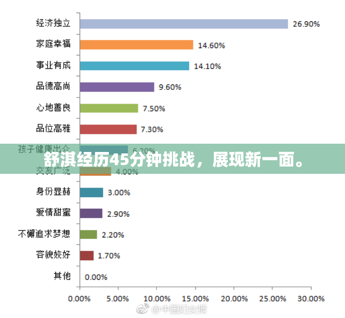 舒淇经历45分钟挑战，展现新一面。