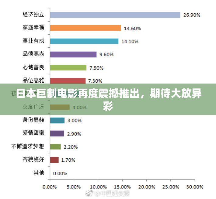 日本巨制电影再度震撼推出，期待大放异彩