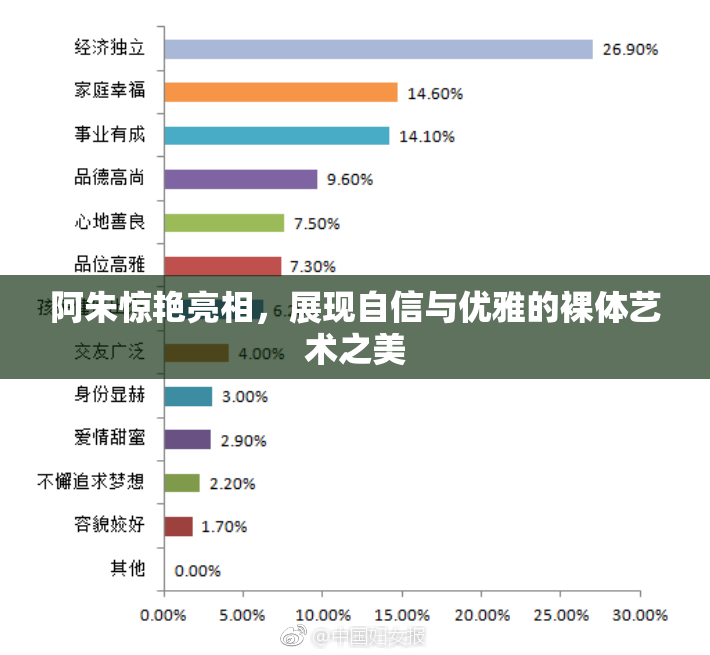 阿朱惊艳亮相，展现自信与优雅的裸体艺术之美