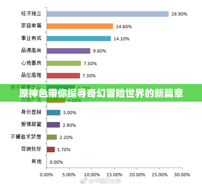 原神色带你探寻奇幻冒险世界的新篇章