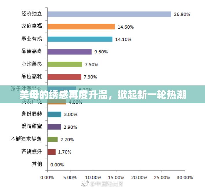 美母的绣感再度升温，掀起新一轮热潮