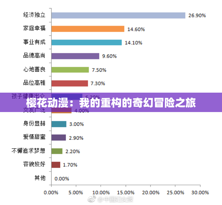樱花动漫：我的重构的奇幻冒险之旅