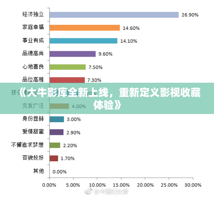 《大牛影库全新上线，重新定义影视收藏体验》