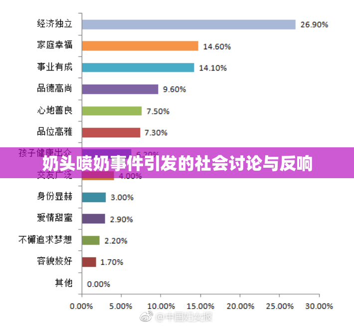 奶头喷奶事件引发的社会讨论与反响